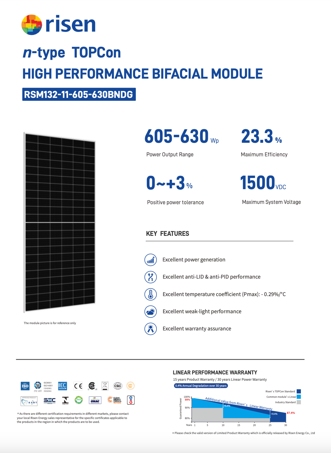 Panel Solar Risen Energy 620w Bifacial